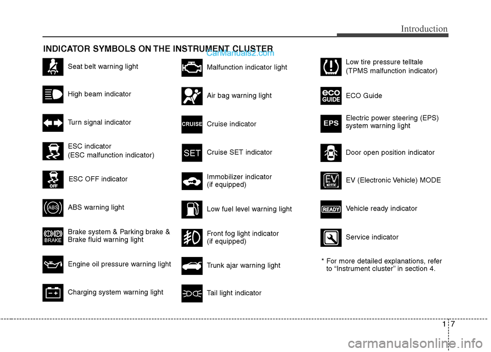 Hyundai Sonata Hybrid 2011  Owners Manual 17
Introduction
INDICATOR SYMBOLS ON THE INSTRUMENT CLUSTER
Seat belt warning light
High beam indicator
Turn signal indicator
ABS warning light 
Brake system & Parking brake &
Brake fluid warning ligh