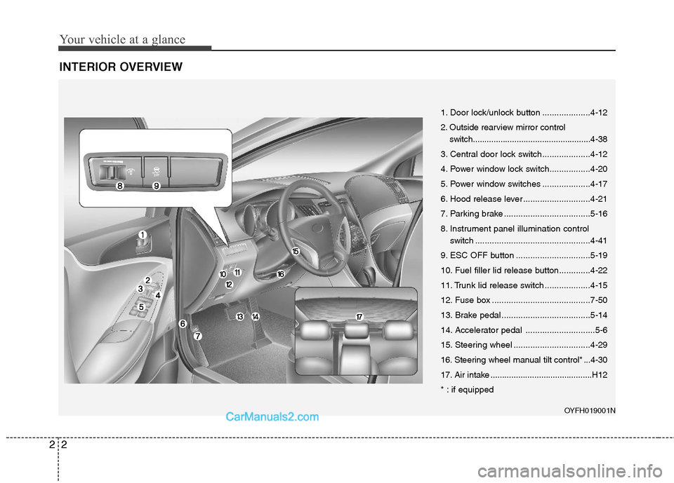 Hyundai Sonata Hybrid 2011 Owners Guide Your vehicle at a glance
2 2
INTERIOR OVERVIEW
OYFH019001N
1. Door lock/unlock button ....................4-12
2. Outside rearview mirror control
switch............................................... Hyundai Sonata Hybrid 2011 Owners Guide Your vehicle at a glance
2 2
INTERIOR OVERVIEW
OYFH019001N
1. Door lock/unlock button ....................4-12
2. Outside rearview mirror control
switch...............................................