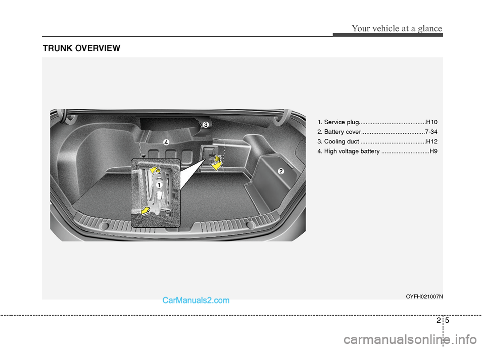 Hyundai Sonata Hybrid 2011 Owners Guide 25
Your vehicle at a glance
TRUNK OVERVIEW
OYFH021007N
1. Service plug.......................................H10
2. Battery cover.....................................7-34
3. Cooling duct ............. Hyundai Sonata Hybrid 2011 Owners Guide 25
Your vehicle at a glance
TRUNK OVERVIEW
OYFH021007N
1. Service plug.......................................H10
2. Battery cover.....................................7-34
3. Cooling duct .............