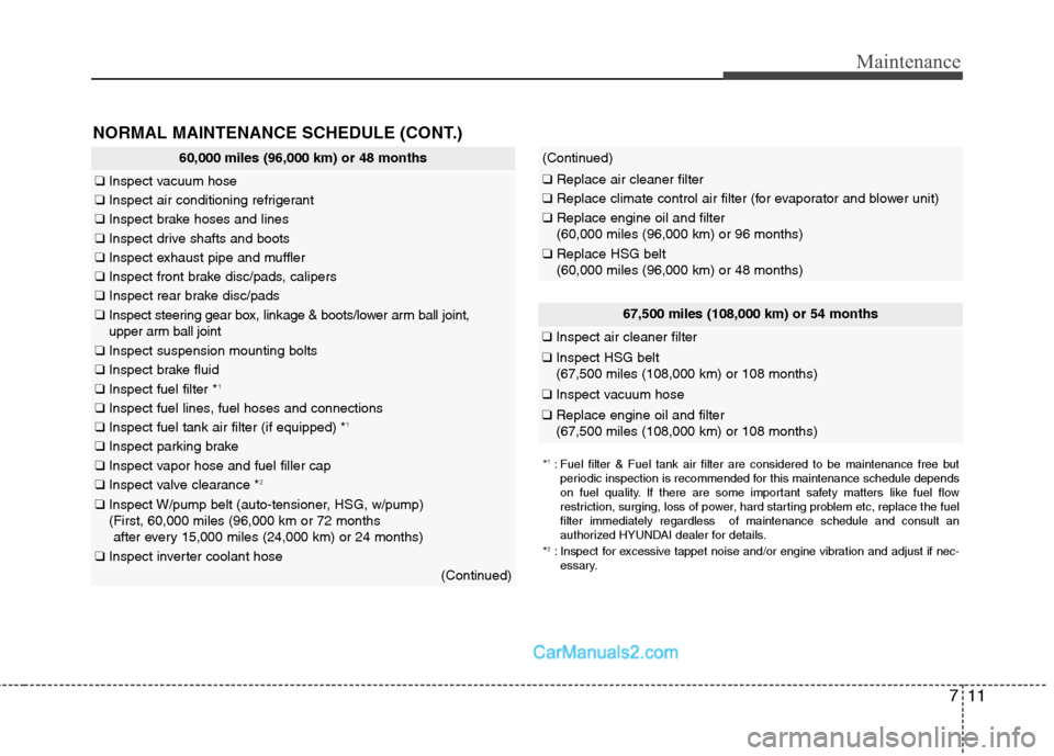 Hyundai Sonata Hybrid 2011  Owners Manual 711
Maintenance
60,000 miles (96,000 km) or 48 months
❑Inspect vacuum hose
❑Inspect air conditioning refrigerant
❑Inspect brake hoses and lines
❑Inspect drive shafts and boots
❑Inspect exhau