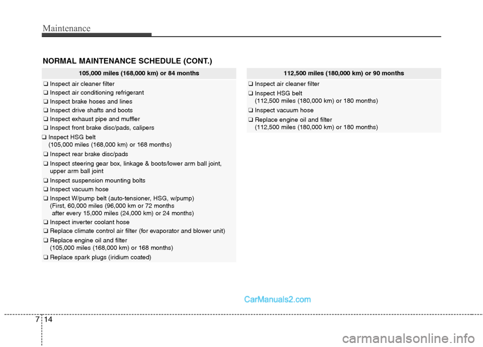 Hyundai Sonata Hybrid 2011  Owners Manual Maintenance
14 7
NORMAL MAINTENANCE SCHEDULE (CONT.)
105,000 miles (168,000 km) or 84 months
❑Inspect air cleaner filter
❑Inspect air conditioning refrigerant
❑Inspect brake hoses and lines
❑I