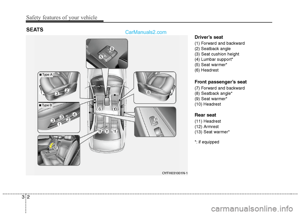 Hyundai Sonata Hybrid 2011 Owners Guide Safety features of your vehicle
2 3
Driver’s seat
(1) Forward and backward
(2) Seatback angle
(3) Seat cushion height
(4) Lumbar support*
(5) Seat warmer*
(6) Headrest
Front passenger’s seat
(7) F Hyundai Sonata Hybrid 2011 Owners Guide Safety features of your vehicle
2 3
Driver’s seat
(1) Forward and backward
(2) Seatback angle
(3) Seat cushion height
(4) Lumbar support*
(5) Seat warmer*
(6) Headrest
Front passenger’s seat
(7) F