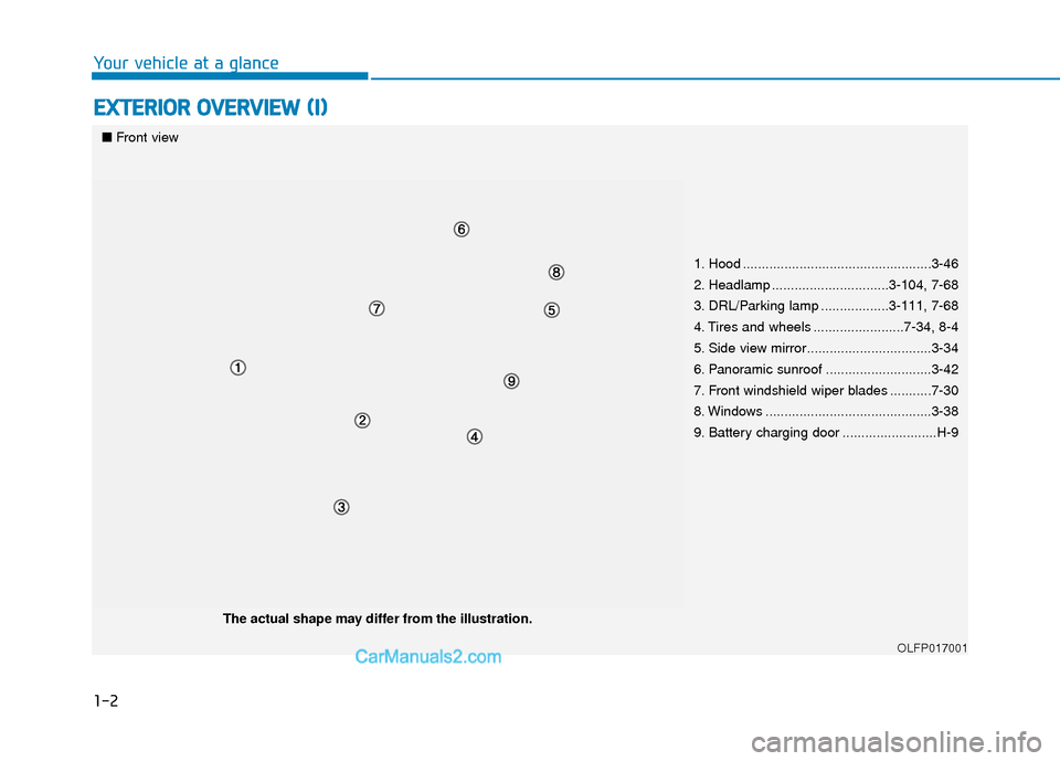 Hyundai Sonata Plug-in Hybrid 2018 User Guide 1-2
E
EX
X T
TE
ER
R I
IO
O R
R 
 O
O V
VE
ER
R V
V I
IE
E W
W  
 (
( I
I)
)
Your vehicle at a glance
1. Hood ..................................................3-46
2. Headlamp .......................