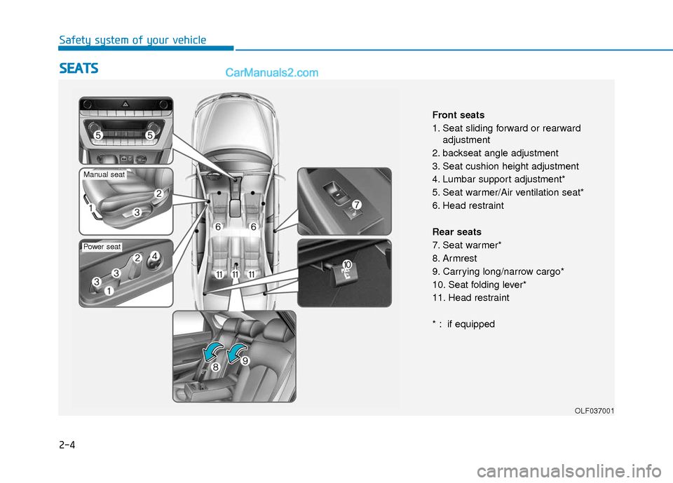 Hyundai Sonata Plug-in Hybrid 2018 Owners Manual 2-4
S
SE
E A
A T
TS
S
Safety system of your vehicle
OLF037001
Front seats
1. Seat sliding forward or rearward
adjustment
2. backseat angle adjustment
3. Seat cushion height adjustment
4. Lumbar suppor Hyundai Sonata Plug-in Hybrid 2018 Owners Manual 2-4
S
SE
E A
A T
TS
S
Safety system of your vehicle
OLF037001
Front seats
1. Seat sliding forward or rearward
adjustment
2. backseat angle adjustment
3. Seat cushion height adjustment
4. Lumbar suppor