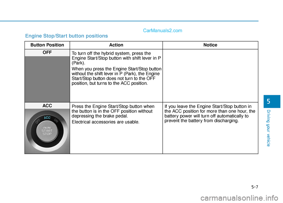 Hyundai Sonata Plug-in Hybrid 2018 Owners Manual 5-7
Driving your vehicle
5
Engine Stop/Start button positions
Button PositionAction Notice
OFF
To turn off the hybrid system, press the
Engine Start/Stop button with shift lever in P
(Park).
When you Hyundai Sonata Plug-in Hybrid 2018 Owners Manual 5-7
Driving your vehicle
5
Engine Stop/Start button positions
Button PositionAction Notice
OFF
To turn off the hybrid system, press the
Engine Start/Stop button with shift lever in P
(Park).
When you