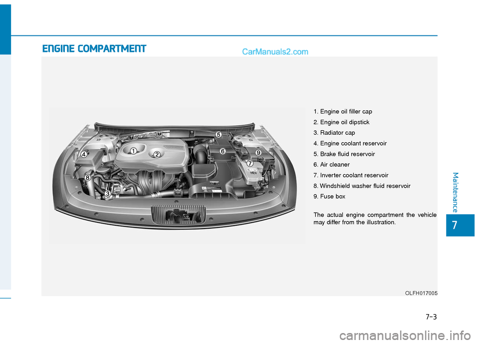 Hyundai Sonata Plug-in Hybrid 2018 Owners Manual 7-3
7
Maintenance
E
EN
N G
GI
IN
N E
E
C
C O
O M
M P
PA
A R
RT
TM
M E
EN
N T
T
1. Engine oil filler cap
2. Engine oil dipstick
3. Radiator cap
4. Engine coolant reservoir
5. Brake fluid reservoir Hyundai Sonata Plug-in Hybrid 2018 Owners Manual 7-3
7
Maintenance
E
EN
N G
GI
IN
N E
E
C
C O
O M
M P
PA
A R
RT
TM
M E
EN
N T
T
1. Engine oil filler cap
2. Engine oil dipstick
3. Radiator cap
4. Engine coolant reservoir
5. Brake fluid reservoir