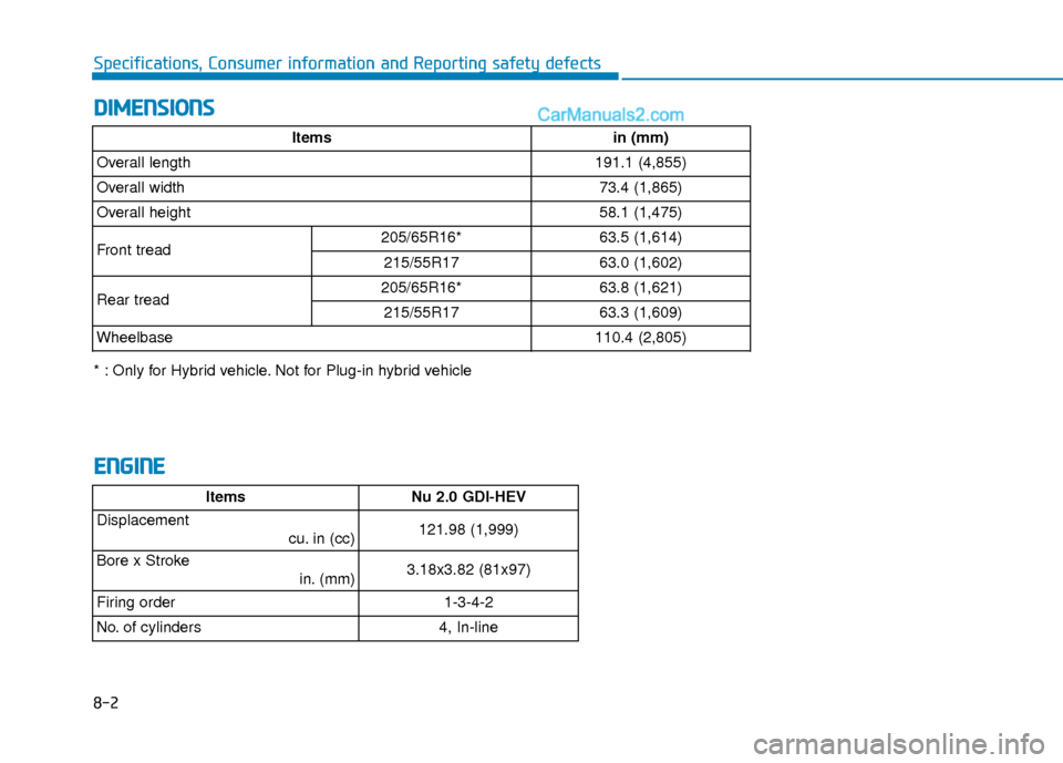 Hyundai Sonata Plug-in Hybrid 2018 Owners Manual D
DI
IM
M E
EN
N S
SI
IO
O N
NS
S
8-2
Specifications, Consumer information and Reporting safety defects
E
EN
N G
GI
IN
N E
E
Itemsin (mm)
Overall length191.1 (4,855)
Overall width73.4 (1,865)
Overall Hyundai Sonata Plug-in Hybrid 2018 Owners Manual D
DI
IM
M E
EN
N S
SI
IO
O N
NS
S
8-2
Specifications, Consumer information and Reporting safety defects
E
EN
N G
GI
IN
N E
E
Itemsin (mm)
Overall length191.1 (4,855)
Overall width73.4 (1,865)
Overall