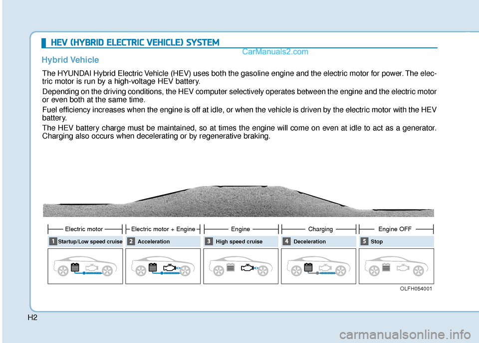 Hyundai Sonata Plug-in Hybrid 2018  Owners Manual H2
Hybrid Vehicle   H
H
E
EV
V  
 (
( H
H Y
Y B
BR
RI
ID
D  
 E
E L
LE
E C
CT
T R
R I
IC
C  
 V
V E
EH
H I
IC
C L
LE
E )
) 
 S
S Y
Y S
ST
T E
EM
M  
  
  
 
The HYUNDAI Hybrid Electric Vehicle (HEV) u Hyundai Sonata Plug-in Hybrid 2018  Owners Manual H2
Hybrid Vehicle   H
H
E
EV
V  
 (
( H
H Y
Y B
BR
RI
ID
D  
 E
E L
LE
E C
CT
T R
R I
IC
C  
 V
V E
EH
H I
IC
C L
LE
E )
) 
 S
S Y
Y S
ST
T E
EM
M  
  
  
 
The HYUNDAI Hybrid Electric Vehicle (HEV) u