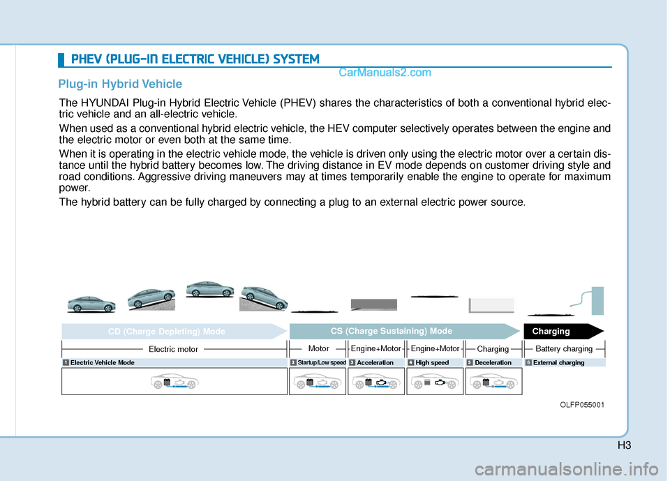 Hyundai Sonata Plug-in Hybrid 2018  Owners Manual H3
P
PH
H E
EV
V  
 (
( P
P L
LU
U G
G-
-I
IN
N  
 E
E L
LE
E C
CT
T R
R I
IC
C  
 V
V E
EH
H I
IC
C L
LE
E )
) 
 S
S Y
Y S
ST
T E
EM
M
Plug-in Hybrid Vehicle   
The HYUNDAI Plug-in Hybrid Electric Ve Hyundai Sonata Plug-in Hybrid 2018  Owners Manual H3
P
PH
H E
EV
V  
 (
( P
P L
LU
U G
G-
-I
IN
N  
 E
E L
LE
E C
CT
T R
R I
IC
C  
 V
V E
EH
H I
IC
C L
LE
E )
) 
 S
S Y
Y S
ST
T E
EM
M
Plug-in Hybrid Vehicle   
The HYUNDAI Plug-in Hybrid Electric Ve