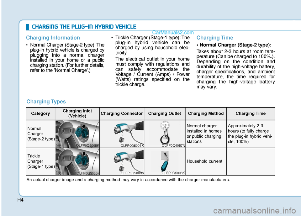 Hyundai Sonata Plug-in Hybrid 2018  Owners Manual H4
C
CH
H A
AR
RG
G I
IN
N G
G 
 T
T H
H E
E 
 P
P L
LU
U G
G-
-I
IN
N  
 H
H Y
Y B
BR
RI
ID
D  
 V
V E
EH
H I
IC
C L
LE
E  
 
Charging Information   
• Normal Charger (Stage-2 type): The plug-in hy Hyundai Sonata Plug-in Hybrid 2018  Owners Manual H4
C
CH
H A
AR
RG
G I
IN
N G
G 
 T
T H
H E
E 
 P
P L
LU
U G
G-
-I
IN
N  
 H
H Y
Y B
BR
RI
ID
D  
 V
V E
EH
H I
IC
C L
LE
E  
 
Charging Information   
• Normal Charger (Stage-2 type): The plug-in hy