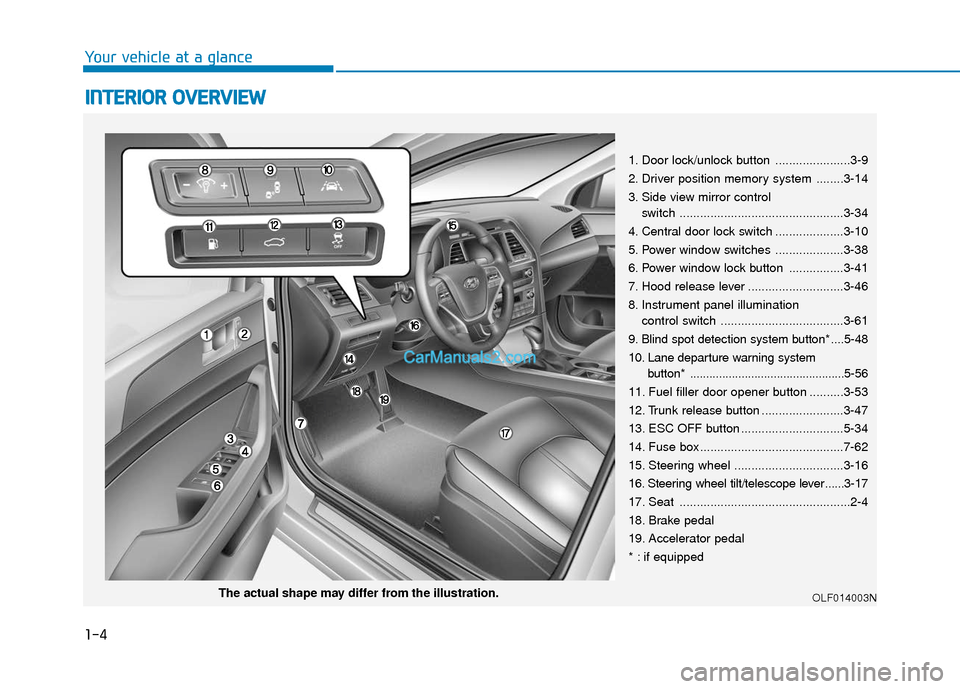 Hyundai Sonata Plug-in Hybrid 2017 Owners Manual 1-4
Your vehicle at a glance
I
IN
N T
TE
ER
R I
IO
O R
R
O
O V
VE
ER
R V
V I
IE
E W
W
1. Door lock/unlock button ......................3-9
2. Driver position memory system ........3-14
3. Side v Hyundai Sonata Plug-in Hybrid 2017 Owners Manual 1-4
Your vehicle at a glance
I
IN
N T
TE
ER
R I
IO
O R
R
O
O V
VE
ER
R V
V I
IE
E W
W
1. Door lock/unlock button ......................3-9
2. Driver position memory system ........3-14
3. Side v