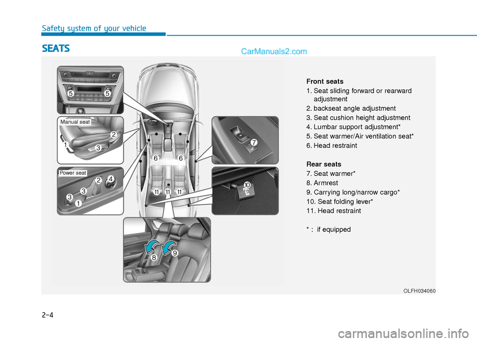 Hyundai Sonata Plug-in Hybrid 2017 Owners Manual 2-4
S
SE
E A
A T
TS
S
Safety system of your vehicle
OLFH034060
Front seats
1. Seat sliding forward or rearward
adjustment
2. backseat angle adjustment
3. Seat cushion height adjustment
4. Lumbar suppo Hyundai Sonata Plug-in Hybrid 2017 Owners Manual 2-4
S
SE
E A
A T
TS
S
Safety system of your vehicle
OLFH034060
Front seats
1. Seat sliding forward or rearward
adjustment
2. backseat angle adjustment
3. Seat cushion height adjustment
4. Lumbar suppo