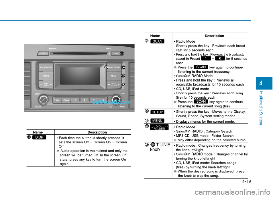 Hyundai Sonata Plug-in Hybrid 2017  Owners Manual 4-19
Multimedia System
4
NameDescription
 sets the screen Off ➟ Screen On ➟Screen 
Off
❈ Audio operation is maintained and only the 
screen will be turned Off. In the screen Off 
state, press an