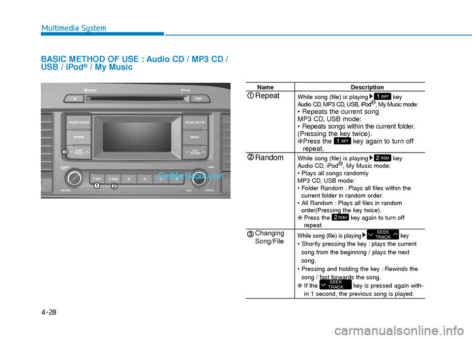 Hyundai Sonata Plug-in Hybrid 2017  Owners Manual 4-28
Multimedia System
BASIC METHOD OF USE : Audio CD / MP3 CD /
USB / iPod®/ My Music
NameDescription
While song (file) is playing key
Audio CD, MP3 CD, USB, iPod ®
, My Music mode:

MP3 CD, USB mo