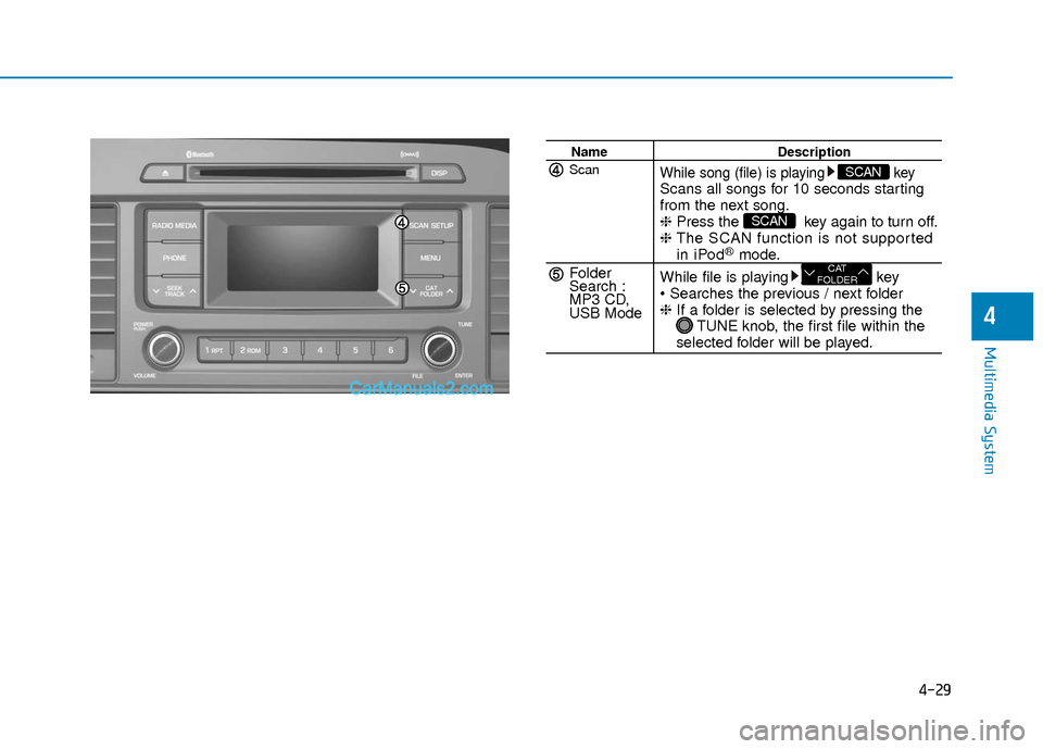 Hyundai Sonata Plug-in Hybrid 2017  Owners Manual 4-29
Multimedia System
4
NameDescription
While song (file) is playing keyScans all songs for 10 seconds starting 
from the next song.
❈Press the  key again to turn off.
❈  The SCAN function is not