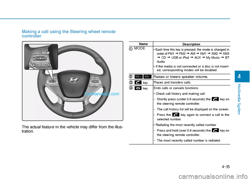 Hyundai Sonata Plug-in Hybrid 2017 Owners Manual 4-35
Multimedia System
4
Making a call using the Steering wheel remote
controller
The actual feature in the vehicle may differ from the illus-
tration.
Name
MODE
key
key
VOL-VOL+
Description
order Hyundai Sonata Plug-in Hybrid 2017 Owners Manual 4-35
Multimedia System
4
Making a call using the Steering wheel remote
controller
The actual feature in the vehicle may differ from the illus-
tration.
Name
MODE
key
key
VOL-VOL+
Description
order