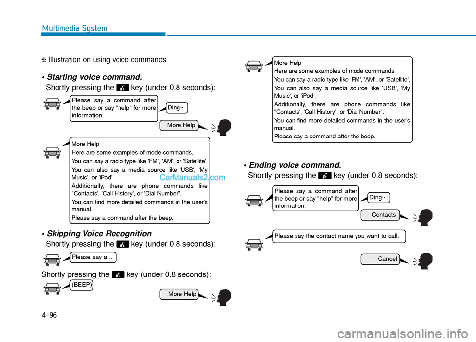 Hyundai Sonata Plug-in Hybrid 2017  Owners Manual 4-96
Multimedia System
❈ Illustration on using voice commands

Shortly pressing the  key (under 0.8 seconds):

Shortly pressing the  key (under 0.8 seconds):
Shortly pressing the  key (under 0.8 sec