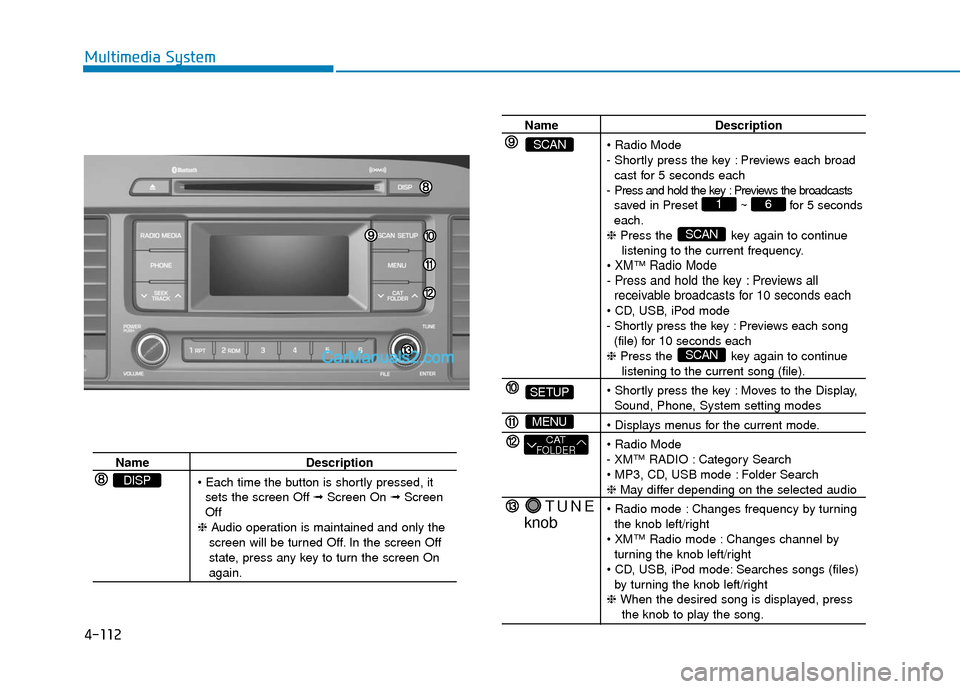 Hyundai Sonata Plug-in Hybrid 2017 Owners Manual 4-112
Multimedia System
NameDescription
sets the screen Off ➟ Screen On ➟Screen
Off
❈ Audio operation is maintained and only the
screen will be turned Off. In the screen Off
state, press any Hyundai Sonata Plug-in Hybrid 2017 Owners Manual 4-112
Multimedia System
NameDescription
sets the screen Off ➟ Screen On ➟Screen
Off
❈ Audio operation is maintained and only the
screen will be turned Off. In the screen Off
state, press any