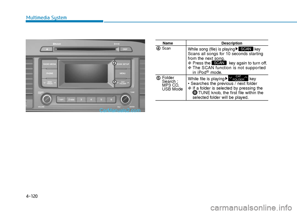 Hyundai Sonata Plug-in Hybrid 2017 Owners Manual 4-120
Multimedia System
NameDescription
While song (file) is playing keyScans all songs for 10 seconds starting
from the next song.
❈Press the key again to turn off.
❈ The SCAN function is not Hyundai Sonata Plug-in Hybrid 2017 Owners Manual 4-120
Multimedia System
NameDescription
While song (file) is playing keyScans all songs for 10 seconds starting
from the next song.
❈Press the key again to turn off.
❈ The SCAN function is not