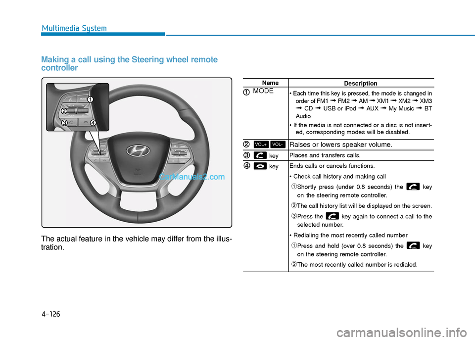 Hyundai Sonata Plug-in Hybrid 2017  Owners Manual 4-126
Multimedia System
Making a call using the Steering wheel remote
controller
The actual feature in the vehicle may differ from the illus-
tration.
Name
MODE 
key 
key 
VOL-VOL+
Description
 order 