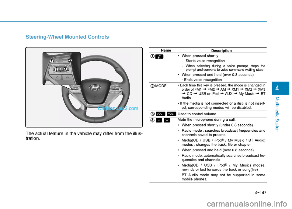 Hyundai Sonata Plug-in Hybrid 2017  Owners Manual 4-147
Multimedia System
4
Steering-Wheel Mounted Controls
The actual feature in the vehicle may differ from the illus-
tration.
Name
MODE
,
,VOL-VOL+
Description
 When pressed shortly - Starts voice r