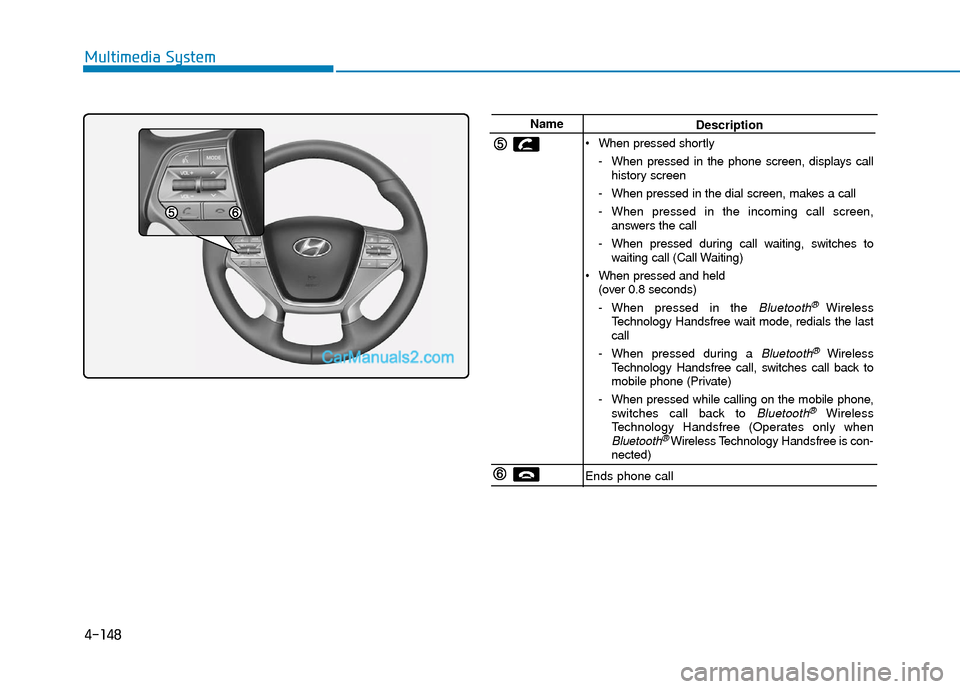 Hyundai Sonata Plug-in Hybrid 2017  Owners Manual 4-148
Multimedia System
NameDescription
 When pressed shortly - When pressed in the phone screen, displays callhistory screen
- When pressed in the dial screen, makes a call
- When pressed in the inco