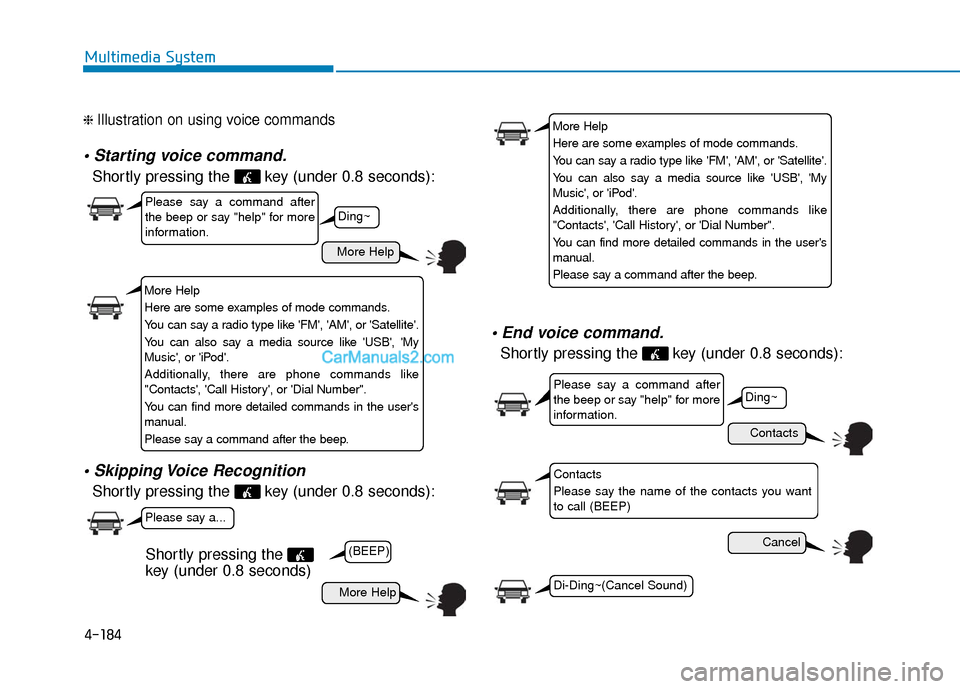 Hyundai Sonata Plug-in Hybrid 2017  Owners Manual 4-184
Multimedia System
❈ Illustration on using voice commands

Shortly pressing the  key (under 0.8 seconds):

Shortly pressing the  key (under 0.8 seconds):

Shortly pressing the  key (under 0.8 s