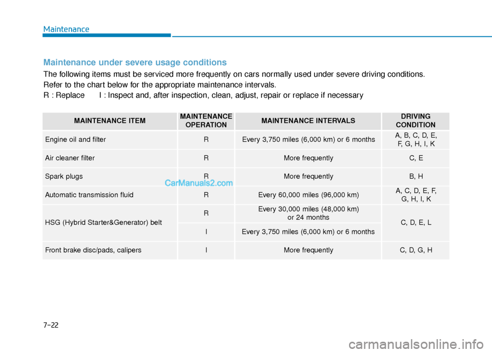 Hyundai Sonata Plug-in Hybrid 2017 Owners Manual Maintenance
7-22
Maintenance under severe usage conditions
The following items must be serviced more frequently on cars normally used under severe driving conditions.
Refer to the chart below for the Hyundai Sonata Plug-in Hybrid 2017 Owners Manual Maintenance
7-22
Maintenance under severe usage conditions
The following items must be serviced more frequently on cars normally used under severe driving conditions.
Refer to the chart below for the