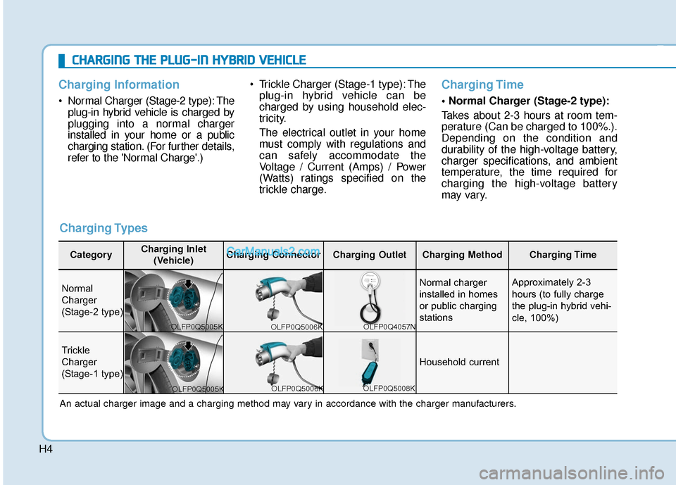 Hyundai Sonata Plug-in Hybrid 2017 Owners Manual H4
C
CH
H A
AR
RG
G I
IN
N G
G
T
T H
H E
E
P
P L
LU
U G
G-
-I
IN
N
H
H Y
Y B
BR
RI
ID
D
V
V E
EH
H I
IC
C L
LE
E
Charging Information
• Normal Charger (Stage-2 type): The plug-in hy Hyundai Sonata Plug-in Hybrid 2017 Owners Manual H4
C
CH
H A
AR
RG
G I
IN
N G
G
T
T H
H E
E
P
P L
LU
U G
G-
-I
IN
N
H
H Y
Y B
BR
RI
ID
D
V
V E
EH
H I
IC
C L
LE
E
Charging Information
• Normal Charger (Stage-2 type): The plug-in hy