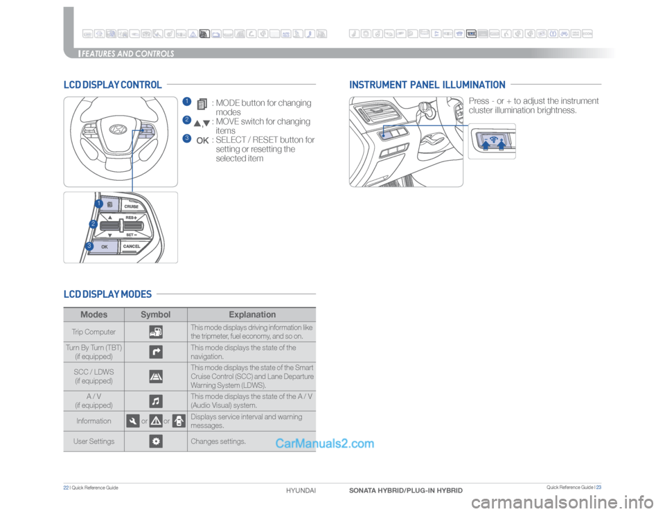 Hyundai Sonata Plug-in Hybrid 2017 Quick Reference Guide FEATURES AND CONTROLSModes Symbol ExplanationTrip ComputerThis mode displays driving information like
the tripmeter, fuel economy, and so on.
Turn By Turn (TBT)
(if equipped)This mode displays the s Hyundai Sonata Plug-in Hybrid 2017 Quick Reference Guide FEATURES AND CONTROLSModes Symbol ExplanationTrip ComputerThis mode displays driving information like
the tripmeter, fuel economy, and so on.
Turn By Turn (TBT)
(if equipped)This mode displays the s
