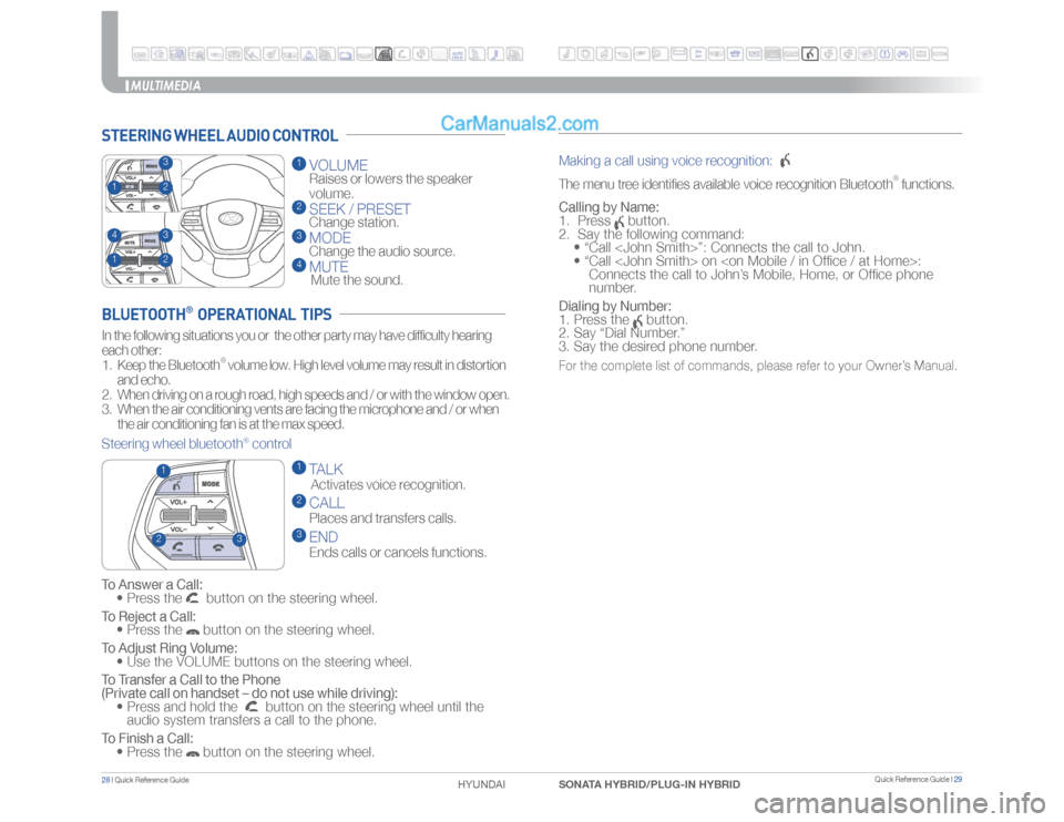 Hyundai Sonata Plug-in Hybrid 2017 Quick Reference Guide 1 VOLUME
Raises or lowers the speaker
volume.
2 SEEK / PRESET Change station.3 MODE Change the audio source.4 MUTE
Mute the sound.
Making a call using voice recognition: The menu tree identi Hyundai Sonata Plug-in Hybrid 2017 Quick Reference Guide 1 VOLUME
Raises or lowers the speaker
volume.
2 SEEK / PRESET Change station.3 MODE Change the audio source.4 MUTE
Mute the sound.
Making a call using voice recognition: The menu tree identi