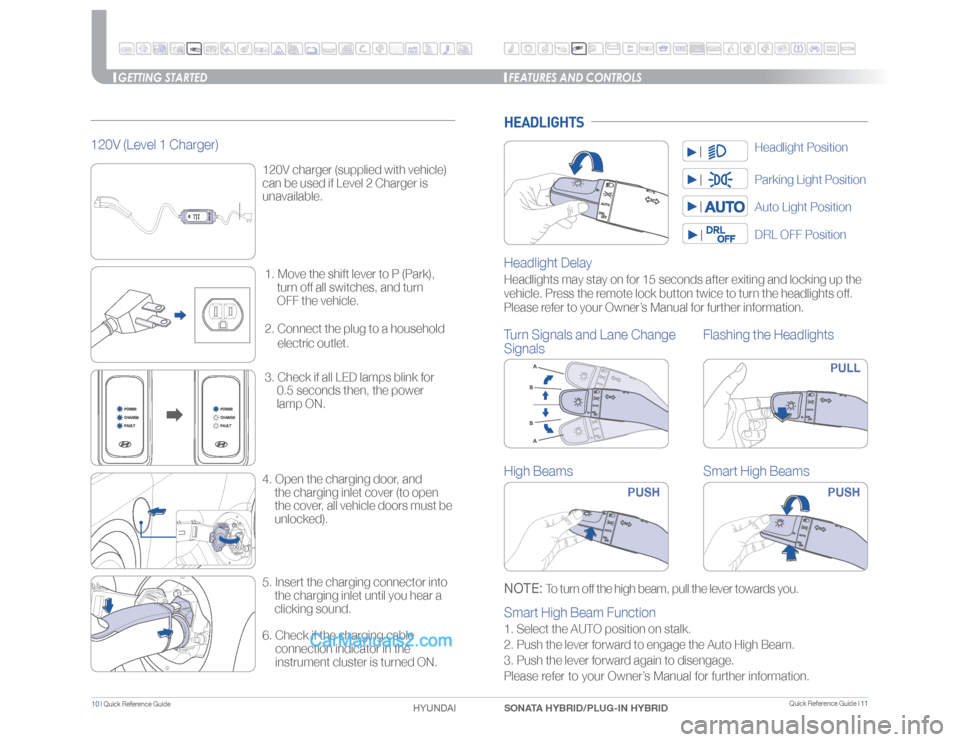 Hyundai Sonata Plug-in Hybrid 2017  Quick Reference Guide GETTING STARTED FEATURES AND CONTROLS
Parking Light PositionDRL OFF PositionAuto Light PositionHeadlight Position
Headlight DelayHeadlights may stay on for 15 seconds after exiting and locking up the 
