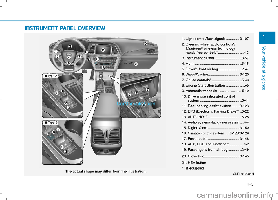 Hyundai Sonata Plug-in Hybrid 2016  Owners Manual I IN
NS
ST
TR
RU
UM
ME
EN
NT
T 
 P
PA
AN
NE
EL
L 
 O
OV
VE
ER
RV
VI
IE
EW
W
1-5
Your vehicle at a glance
1
The actual shape may differ from the illustration.1. Light control/Turn signals .............