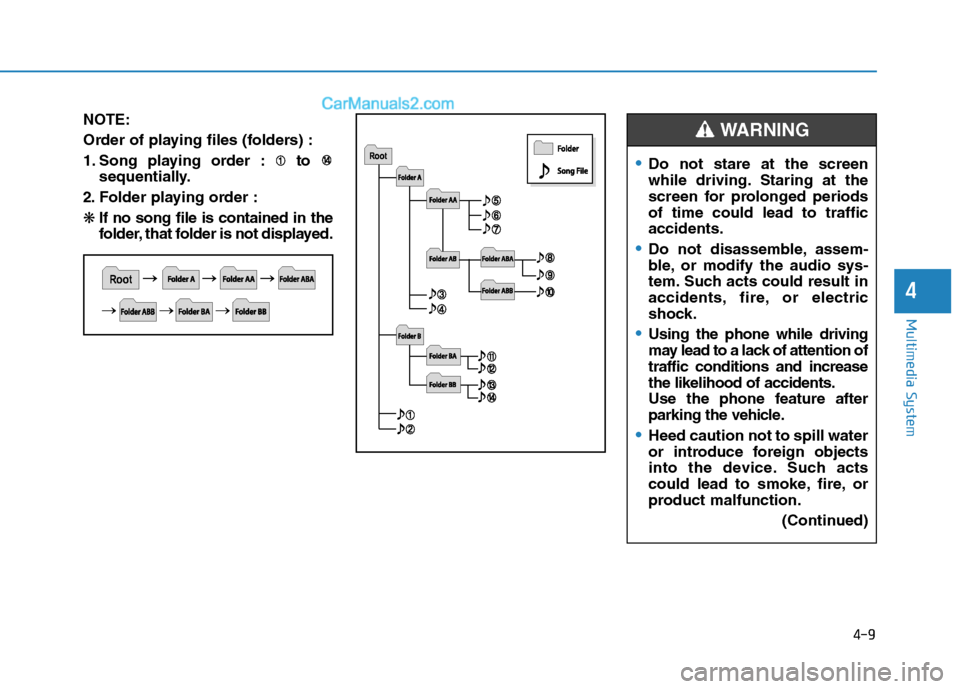 Hyundai Sonata Plug-in Hybrid 2016 Owners Manual 4-9
Multimedia System
4
NOTE:
Order of playing files (folders) :
1. Song playing order : to
sequentially.
2. Folder playing order :
❋If no song file is contained in the
folder, that folder is not d Hyundai Sonata Plug-in Hybrid 2016 Owners Manual 4-9
Multimedia System
4
NOTE:
Order of playing files (folders) :
1. Song playing order : to
sequentially.
2. Folder playing order :
❋If no song file is contained in the
folder, that folder is not d