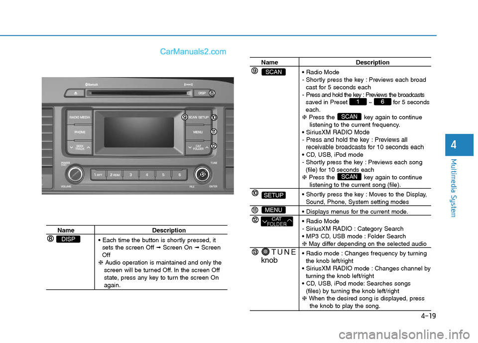 Hyundai Sonata Plug-in Hybrid 2016 Owners Manual 4-19
Multimedia System
4
Name Description
• Each time the button is shortly pressed, it
sets the screen Off ➟Screen On ➟Screen
Off
❈Audio operation is maintained and only the
screen will be Hyundai Sonata Plug-in Hybrid 2016 Owners Manual 4-19
Multimedia System
4
Name Description
• Each time the button is shortly pressed, it
sets the screen Off ➟Screen On ➟Screen
Off
❈Audio operation is maintained and only the
screen will be