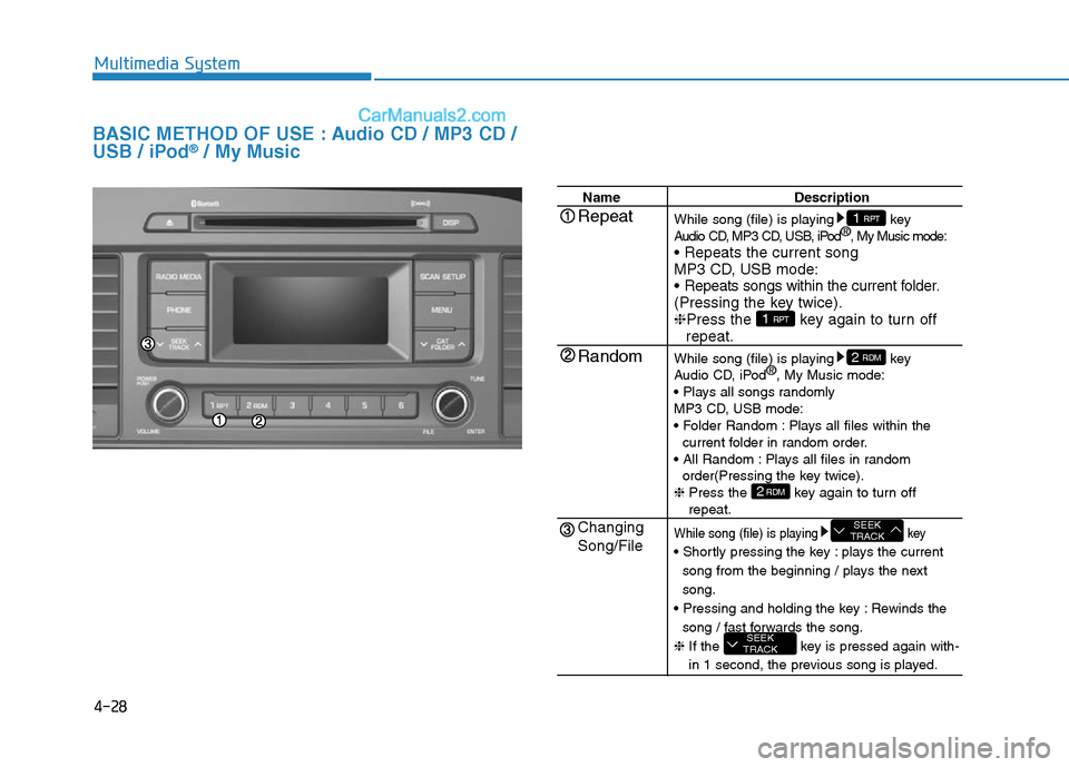 Hyundai Sonata Plug-in Hybrid 2016 Owners Manual 4-28
Multimedia System
BASIC METHOD OF USE : Audio CD / MP3 CD /
USB / iPod®/ My Music
Name Description
While song (file) is playing key
Audio CD, MP3 CD, USB, iPod®
, My Music mode:
• Repeats the Hyundai Sonata Plug-in Hybrid 2016 Owners Manual 4-28
Multimedia System
BASIC METHOD OF USE : Audio CD / MP3 CD /
USB / iPod®/ My Music
Name Description
While song (file) is playing key
Audio CD, MP3 CD, USB, iPod®
, My Music mode:
• Repeats the