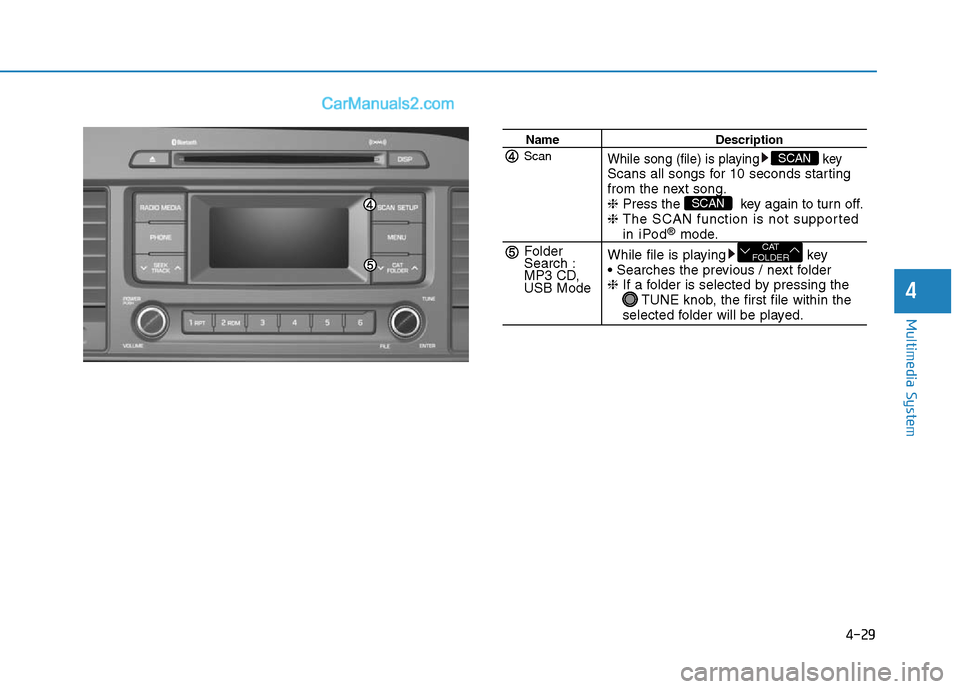 Hyundai Sonata Plug-in Hybrid 2016 Owners Manual 4-29
Multimedia System
4
Name Description
While song (file) is playing keyScans all songs for 10 seconds starting
from the next song.
❈Press the key again to turn off.
❈ The SCAN function is not Hyundai Sonata Plug-in Hybrid 2016 Owners Manual 4-29
Multimedia System
4
Name Description
While song (file) is playing keyScans all songs for 10 seconds starting
from the next song.
❈Press the key again to turn off.
❈ The SCAN function is not