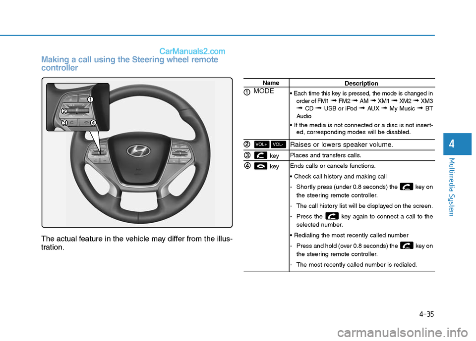 Hyundai Sonata Plug-in Hybrid 2016 Owners Manual 4-35
Multimedia System
4
Making a call using the Steering wheel remote
controller
The actual feature in the vehicle may differ from the illus-
tration.
Name
MODE
key
key
VOL-VOL+
Description
• Ea Hyundai Sonata Plug-in Hybrid 2016 Owners Manual 4-35
Multimedia System
4
Making a call using the Steering wheel remote
controller
The actual feature in the vehicle may differ from the illus-
tration.
Name
MODE
key
key
VOL-VOL+
Description
• Ea