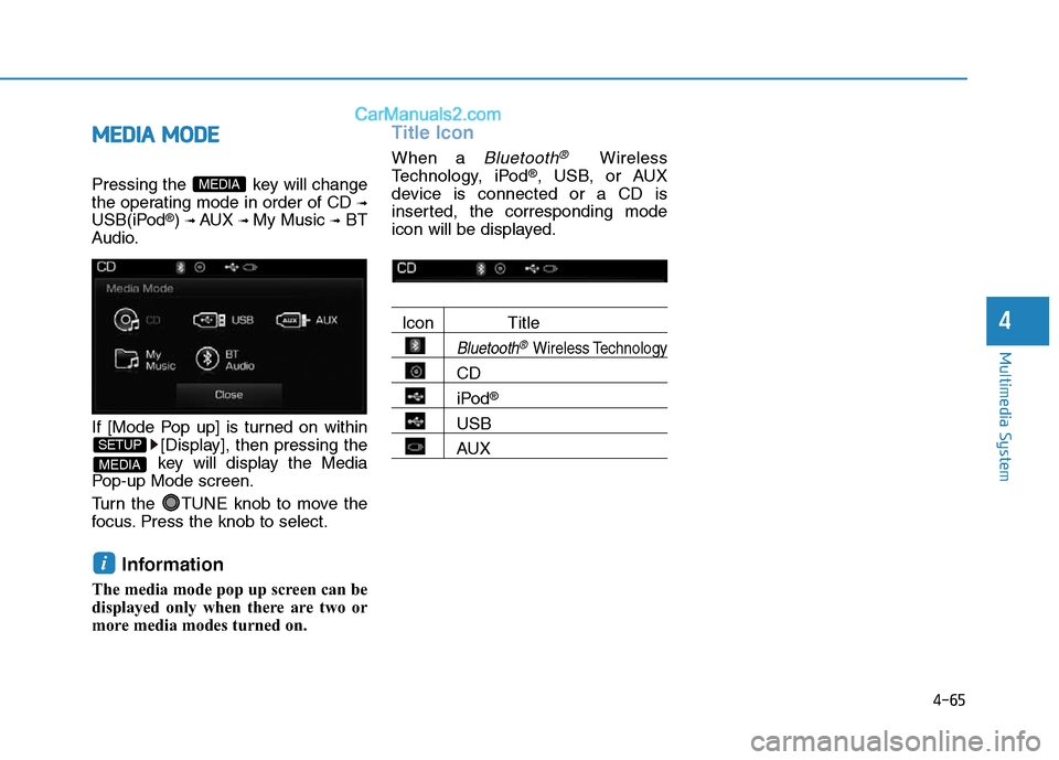 Hyundai Sonata Plug-in Hybrid 2016  Owners Manual 4-65
Multimedia System
4
MEDIA MODE
Pressing the  key will change
the operating mode in order of CD 
➟
USB(iPod®) ➟ AUX ➟ My Music ➟BT
Audio.
If [Mode Pop up] is turned on within
[Display], t