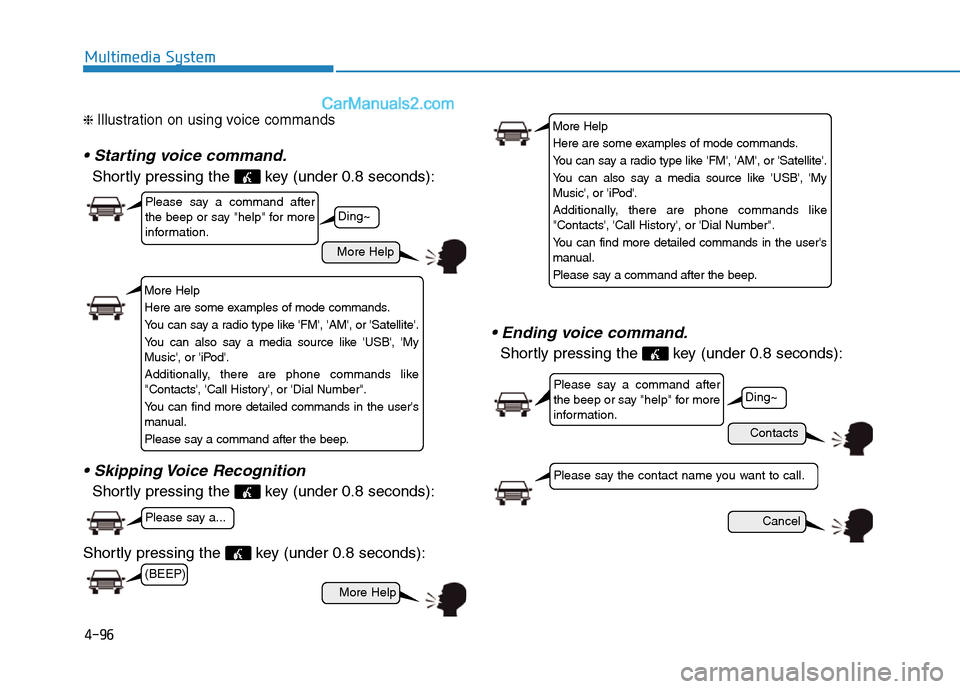 Hyundai Sonata Plug-in Hybrid 2016  Owners Manual 4-96
Multimedia System
❈ Illustration on using voice commands
• Starting voice command.
Shortly pressing the  key (under 0.8 seconds):
• Skipping Voice Recognition
Shortly pressing the  key (und