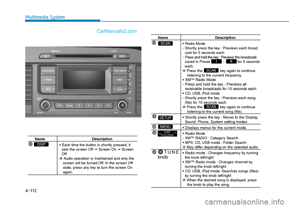 Hyundai Sonata Plug-in Hybrid 2016 Owners Manual 4-112
Multimedia System
Name Description
• Each time the button is shortly pressed, it
sets the screen Off ➟Screen On ➟Screen
Off
❈Audio operation is maintained and only the
screen will be Hyundai Sonata Plug-in Hybrid 2016 Owners Manual 4-112
Multimedia System
Name Description
• Each time the button is shortly pressed, it
sets the screen Off ➟Screen On ➟Screen
Off
❈Audio operation is maintained and only the
screen will be