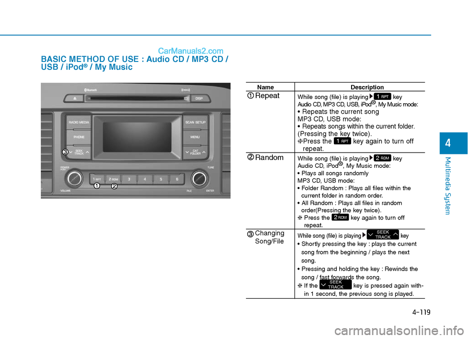 Hyundai Sonata Plug-in Hybrid 2016 Owners Manual 4-119
Multimedia System
4
BASIC METHOD OF USE : Audio CD / MP3 CD /
USB / iPod®/ My Music
Name Description
While song (file) is playing key
Audio CD, MP3 CD, USB, iPod®
, My Music mode:
• Repeats Hyundai Sonata Plug-in Hybrid 2016 Owners Manual 4-119
Multimedia System
4
BASIC METHOD OF USE : Audio CD / MP3 CD /
USB / iPod®/ My Music
Name Description
While song (file) is playing key
Audio CD, MP3 CD, USB, iPod®
, My Music mode:
• Repeats