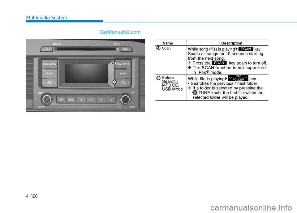 Hyundai Sonata Plug-in Hybrid 2016 Owners Manual 4-120
Multimedia System
Name Description
While song (file) is playing keyScans all songs for 10 seconds starting
from the next song.
❈Press the key again to turn off.
❈ The SCAN function is not Hyundai Sonata Plug-in Hybrid 2016 Owners Manual 4-120
Multimedia System
Name Description
While song (file) is playing keyScans all songs for 10 seconds starting
from the next song.
❈Press the key again to turn off.
❈ The SCAN function is not