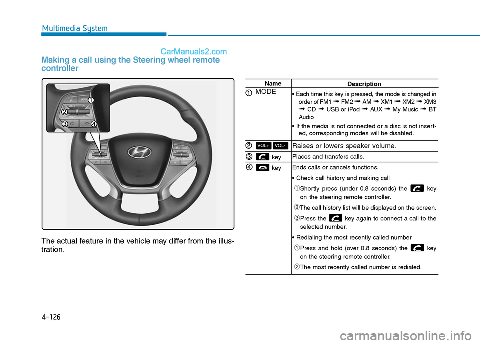 Hyundai Sonata Plug-in Hybrid 2016  Owners Manual 4-126
Multimedia System
Making a call using the Steering wheel remote
controller
The actual feature in the vehicle may differ from the illus-
tration.
Name
MODE 
key 
key 
VOL-VOL+
Description
• Eac
