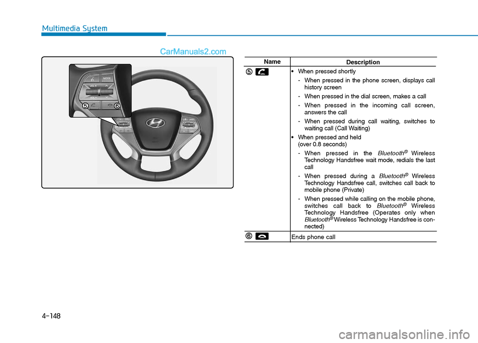 Hyundai Sonata Plug-in Hybrid 2016 Owners Manual 4-148
Multimedia System
NameDescription
• When pressed shortly
- When pressed in the phone screen, displays call
history screen
- When pressed in the dial screen, makes a call
- When pressed in the Hyundai Sonata Plug-in Hybrid 2016 Owners Manual 4-148
Multimedia System
NameDescription
• When pressed shortly
- When pressed in the phone screen, displays call
history screen
- When pressed in the dial screen, makes a call
- When pressed in the