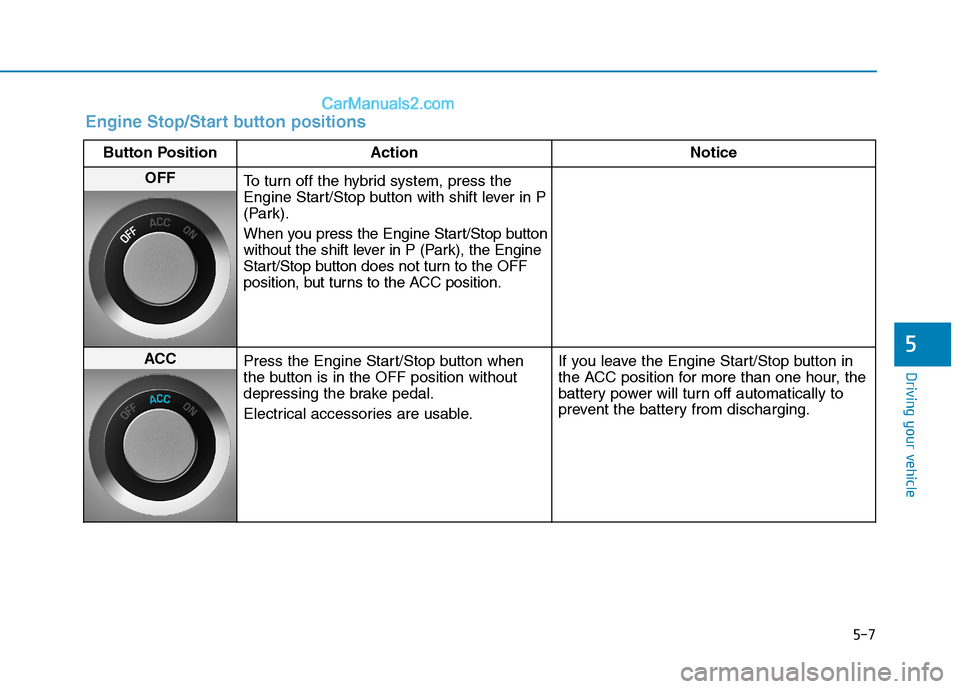 Hyundai Sonata Plug-in Hybrid 2016 Owners Manual 5-7
Driving your vehicle
5
Engine Stop/Start button positions
Button Position Action Notice
OFF
To turn off the hybrid system, press the
Engine Start/Stop button with shift lever in P
(Park).
When yo Hyundai Sonata Plug-in Hybrid 2016 Owners Manual 5-7
Driving your vehicle
5
Engine Stop/Start button positions
Button Position Action Notice
OFF
To turn off the hybrid system, press the
Engine Start/Stop button with shift lever in P
(Park).
When yo