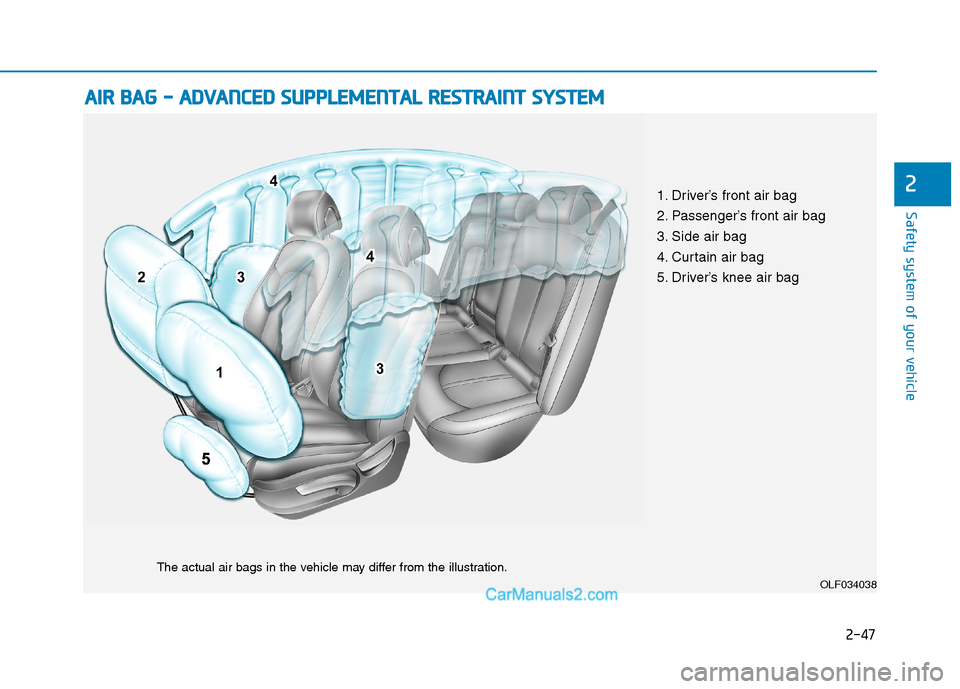 Hyundai Sonata Plug-in Hybrid 2016 Repair Manual 2-47
Safety system of your vehicle
2
A AI
IR
R
B
BA
AG
G
-
-
A
AD
DV
VA
AN
NC
CE
ED
D
S
SU
UP
PP
PL
LE
EM
ME
EN
NT
TA
AL
L
R
RE
ES
ST
TR
RA
AI
IN
NT
T
S
SY
YS
ST
TE
EM
M
OLF034038
The actu Hyundai Sonata Plug-in Hybrid 2016 Repair Manual 2-47
Safety system of your vehicle
2
A AI
IR
R
B
BA
AG
G
-
-
A
AD
DV
VA
AN
NC
CE
ED
D
S
SU
UP
PP
PL
LE
EM
ME
EN
NT
TA
AL
L
R
RE
ES
ST
TR
RA
AI
IN
NT
T
S
SY
YS
ST
TE
EM
M
OLF034038
The actu