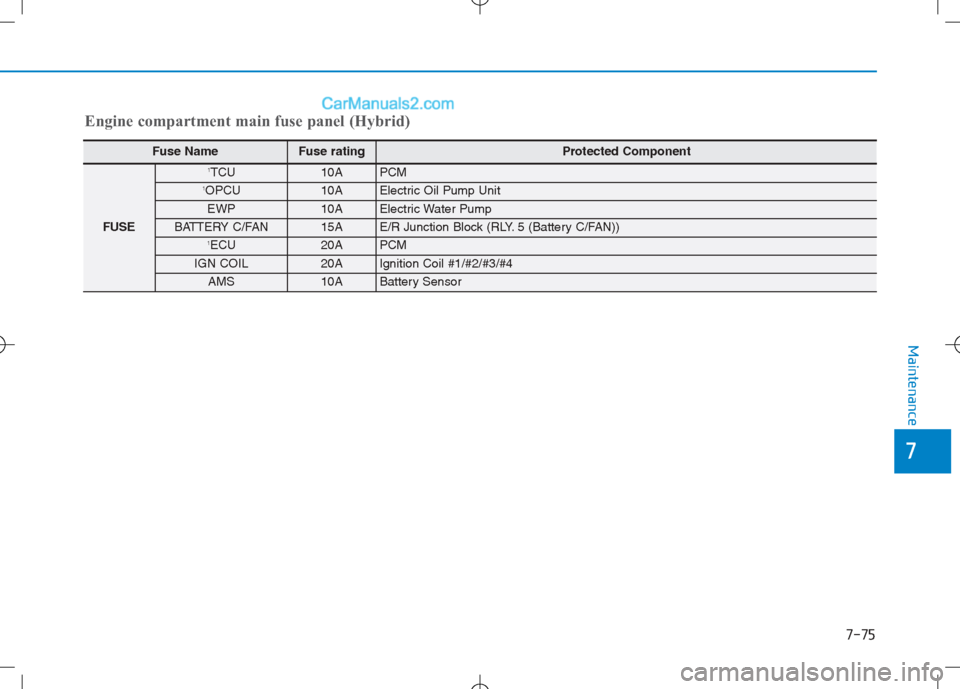 Hyundai Sonata Plug-in Hybrid 2016 Owners Manual 7-75
7
Maintenance
Fuse Name Fuse rating Protected Component
FUSE
1TCU10APCM 1OPCU10AElectric Oil Pump Unit
EWP10AElectric Water Pump
BATTERY C/FAN15AE/R Junction Block (RLY. 5 (Battery C/FAN))1ECU20A Hyundai Sonata Plug-in Hybrid 2016 Owners Manual 7-75
7
Maintenance
Fuse Name Fuse rating Protected Component
FUSE
1TCU10APCM 1OPCU10AElectric Oil Pump Unit
EWP10AElectric Water Pump
BATTERY C/FAN15AE/R Junction Block (RLY. 5 (Battery C/FAN))1ECU20A