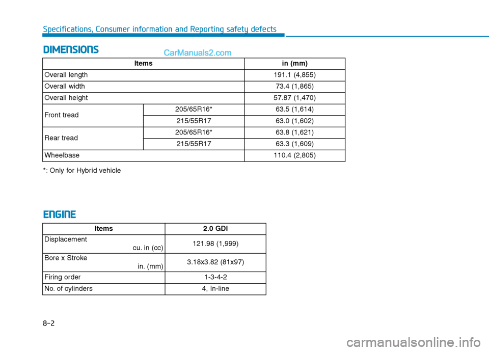 Hyundai Sonata Plug-in Hybrid 2016 Owners Manual D DI
IM
ME
EN
NS
SI
IO
ON
NS
S
8-2
Specifications, Consumer information and Reporting safety defects
E
EN
NG
GI
IN
NE
E
Itemsin (mm)
Overall length191.1 (4,855)
Overall width73.4 (1,865)
Overall heigh Hyundai Sonata Plug-in Hybrid 2016 Owners Manual D DI
IM
ME
EN
NS
SI
IO
ON
NS
S
8-2
Specifications, Consumer information and Reporting safety defects
E
EN
NG
GI
IN
NE
E
Itemsin (mm)
Overall length191.1 (4,855)
Overall width73.4 (1,865)
Overall heigh