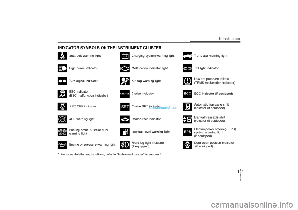 Hyundai Sonata Turbo 2011  Owners Manual 17
Introduction
INDICATOR SYMBOLS ON THE INSTRUMENT CLUSTER
Seat belt warning lightHigh beam indicatorTurn signal indicatorABS warning light Parking brake & Brake fluid
warning lightEngine oil pressur